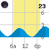 Channel Marker Lt 59 tide chart for Saturday, August 23, 2025