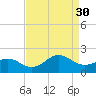 Channel Marker Lt 59 tide chart for Saturday, August 30, 2025