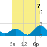 Channel Marker Lt 59 tide chart for Thursday, August 7, 2025