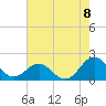 Channel Marker Lt 59 tide chart for Friday, August 8, 2025