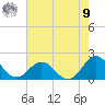 Channel Marker Lt 59 tide chart for Saturday, August 9, 2025