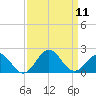 Channel Marker Lt 59 tide chart for Thursday, September 11, 2025