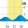 Channel Marker Lt 59 tide chart for Tuesday, September 16, 2025