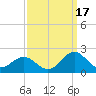 Channel Marker Lt 59 tide chart for Wednesday, September 17, 2025