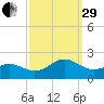 Channel Marker Lt 59 tide chart for Monday, September 29, 2025