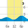 Channel Marker Lt 59 tide chart for Wednesday, September 3, 2025