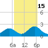Channel Marker Lt 59 tide chart for Wednesday, October 15, 2025