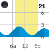 Channel Marker Lt 59 tide chart for Tuesday, October 21, 2025