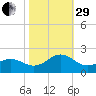 Channel Marker Lt 59 tide chart for Wednesday, October 29, 2025