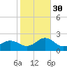 Channel Marker Lt 59 tide chart for Thursday, October 30, 2025