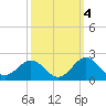 Channel Marker Lt 59 tide chart for Saturday, October 4, 2025