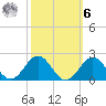 Channel Marker Lt 59 tide chart for Monday, October 6, 2025