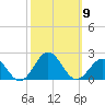 Channel Marker Lt 59 tide chart for Thursday, October 9, 2025