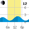 Channel Marker Lt 59 tide chart for Wednesday, November 12, 2025