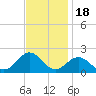 Channel Marker Lt 59 tide chart for Tuesday, November 18, 2025