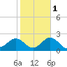 Channel Marker Lt 59 tide chart for Saturday, November 1, 2025