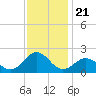 Channel Marker Lt 59 tide chart for Friday, November 21, 2025