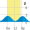Channel Marker Lt 59 tide chart for Sunday, November 2, 2025