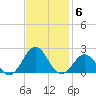 Channel Marker Lt 59 tide chart for Thursday, November 6, 2025