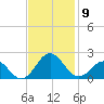 Channel Marker Lt 59 tide chart for Sunday, November 9, 2025