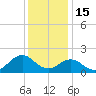 Channel Marker Lt 59 tide chart for Monday, December 15, 2025
