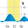 Channel Marker Lt 59 tide chart for Friday, December 5, 2025