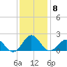 Channel Marker Lt 59 tide chart for Monday, December 8, 2025