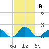 Channel Marker Lt 59 tide chart for Tuesday, December 9, 2025