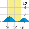 Channel Marker Lt 59 tide chart for Saturday, January 17, 2026