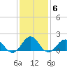 Channel Marker Lt 59 tide chart for Tuesday, January 6, 2026