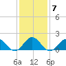 Channel Marker Lt 59 tide chart for Wednesday, January 7, 2026