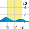 Channel Marker Lt 59 tide chart for Thursday, February 12, 2026