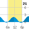 Channel Marker Lt 59 tide chart for Saturday, February 21, 2026