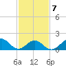 Channel Marker Lt 59 tide chart for Saturday, February 7, 2026