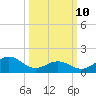 Channel Marker Lt 59 tide chart for Tuesday, March 10, 2026