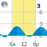 Channel Marker Lt 59 tide chart for Tuesday, March 3, 2026