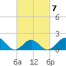 Channel Marker Lt 59 tide chart for Saturday, March 7, 2026