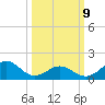 Channel Marker Lt 59 tide chart for Monday, March 9, 2026