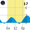 Channel Marker Lt 59 tide chart for Friday, April 17, 2026