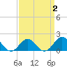 Channel Marker Lt 59 tide chart for Thursday, April 2, 2026