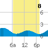 Channel Marker Lt 59 tide chart for Wednesday, April 8, 2026