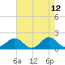 Channel Marker Lt 59 tide chart for Tuesday, May 12, 2026
