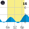 Channel Marker Lt 59 tide chart for Saturday, May 16, 2026