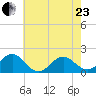 Channel Marker Lt 59 tide chart for Saturday, May 23, 2026