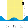 Channel Marker Lt 59 tide chart for Tuesday, May 5, 2026