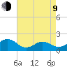 Channel Marker Lt 59 tide chart for Saturday, May 9, 2026