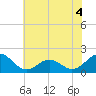 Channel Marker Lt 59 tide chart for Thursday, June 4, 2026