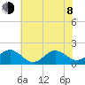 Channel Marker Lt 59 tide chart for Monday, June 8, 2026