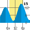 Allyn tide chart for Tuesday, October 15, 2024