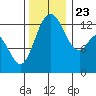 Allyn tide chart for Saturday, November 23, 2024